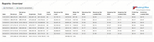 What is your bottom line for a load? This chart show you how to make the bid that keeps you on the road and profitable.