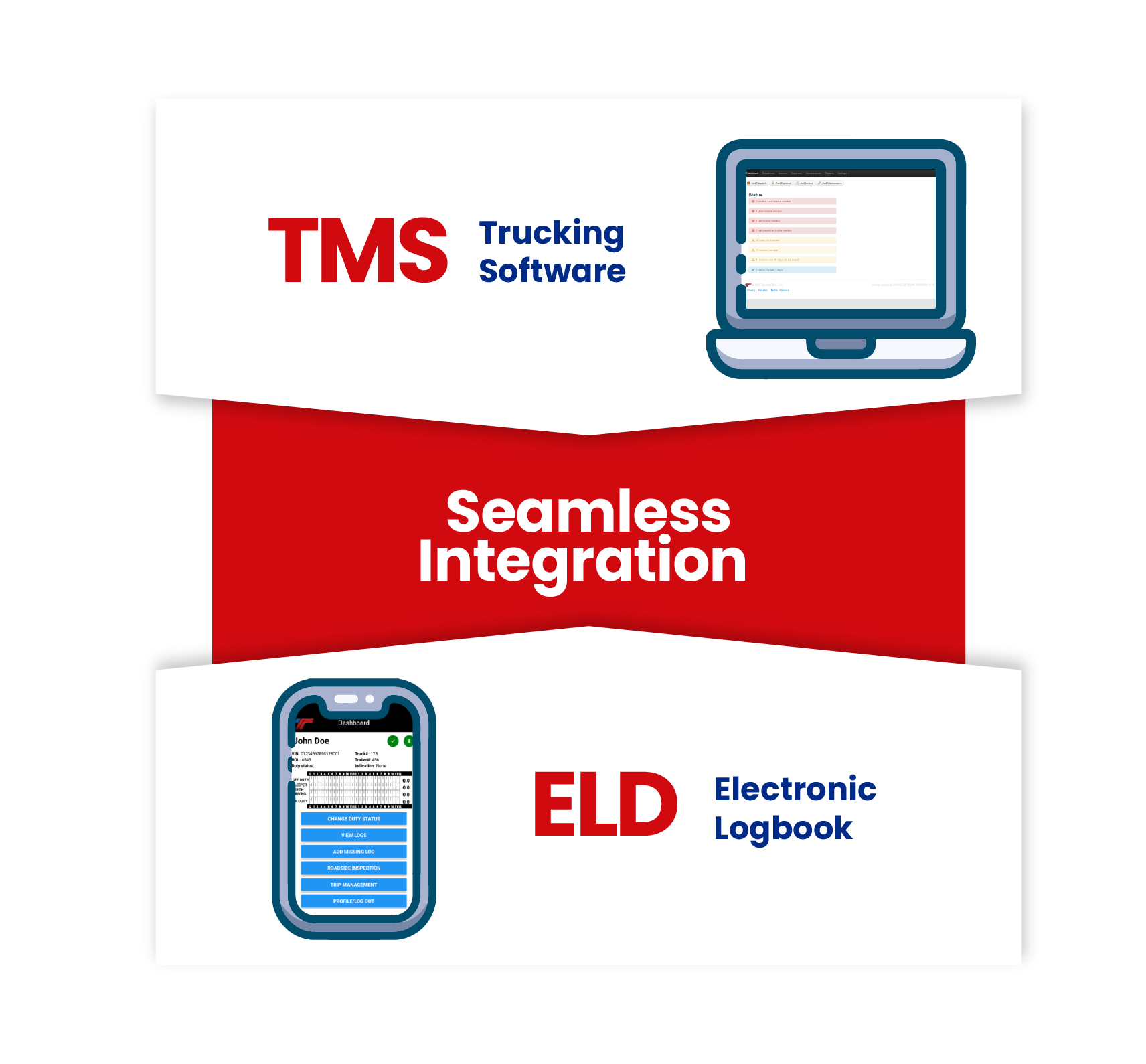 ELD & Hours of Service  Switchboard Technology for Fleets