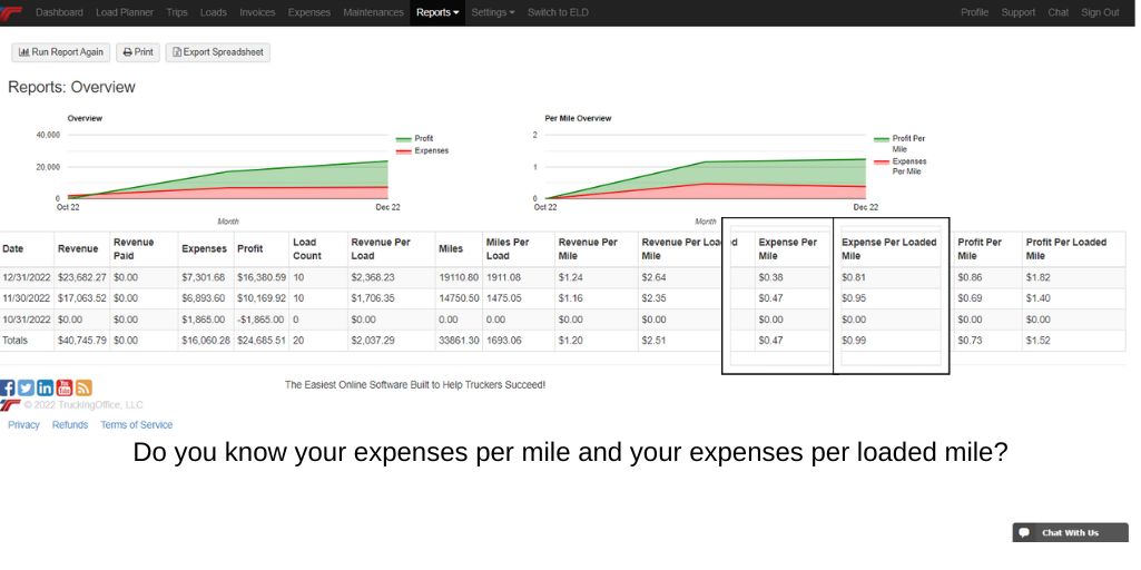 Do you know your expenses per mile and your expenses per loaded mile? TruckingOffice PRO's Trucker Stats™ can show you the difference.